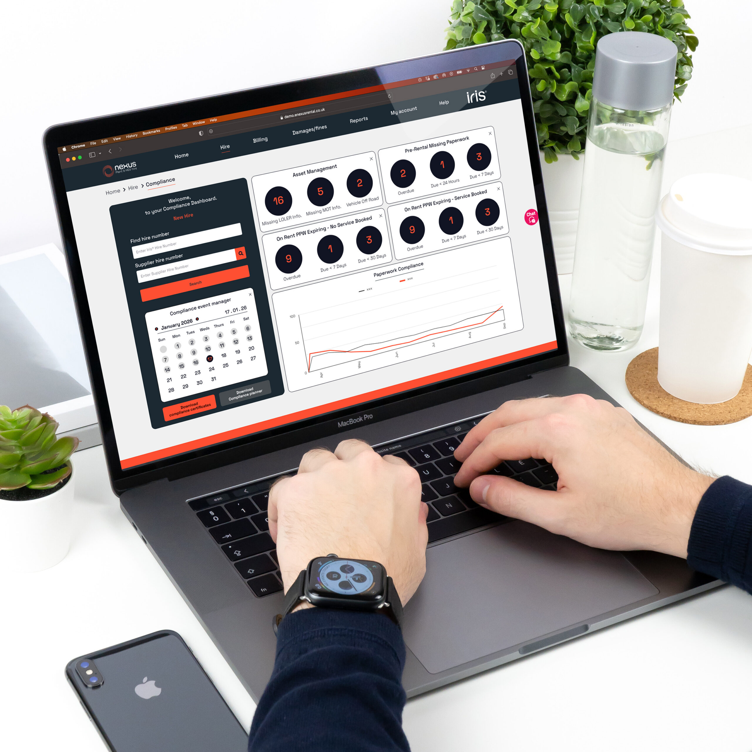 Iris® Compliance Forward View — proactive 30, 7, and 3-day expiry alerts across the hired HGV fleet