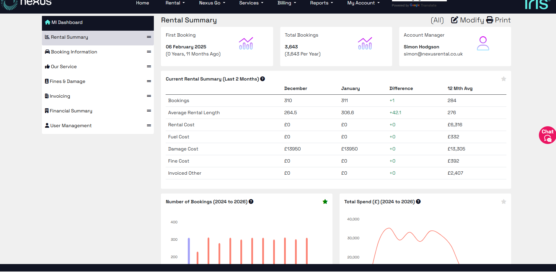 Iris® Rental Summary dashboard
